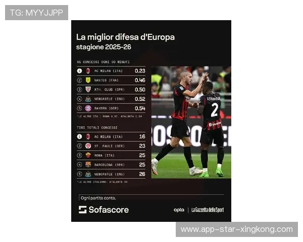 AC米兰评估C罗式高危区域统治:战术革新引领未来格局 AC米兰评估C罗式高危区域统治:战术革新引领未来格局